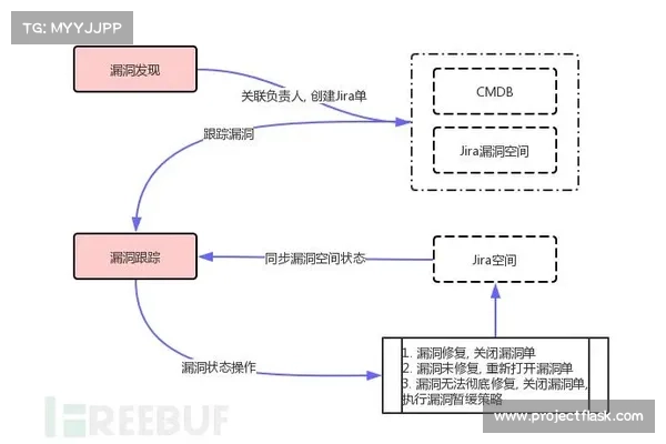 Glow生育跟踪器论坛漏洞泄露了整个用户群的数据 媒体